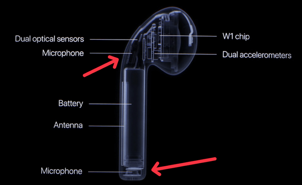 Airpods 2025 pro microfono