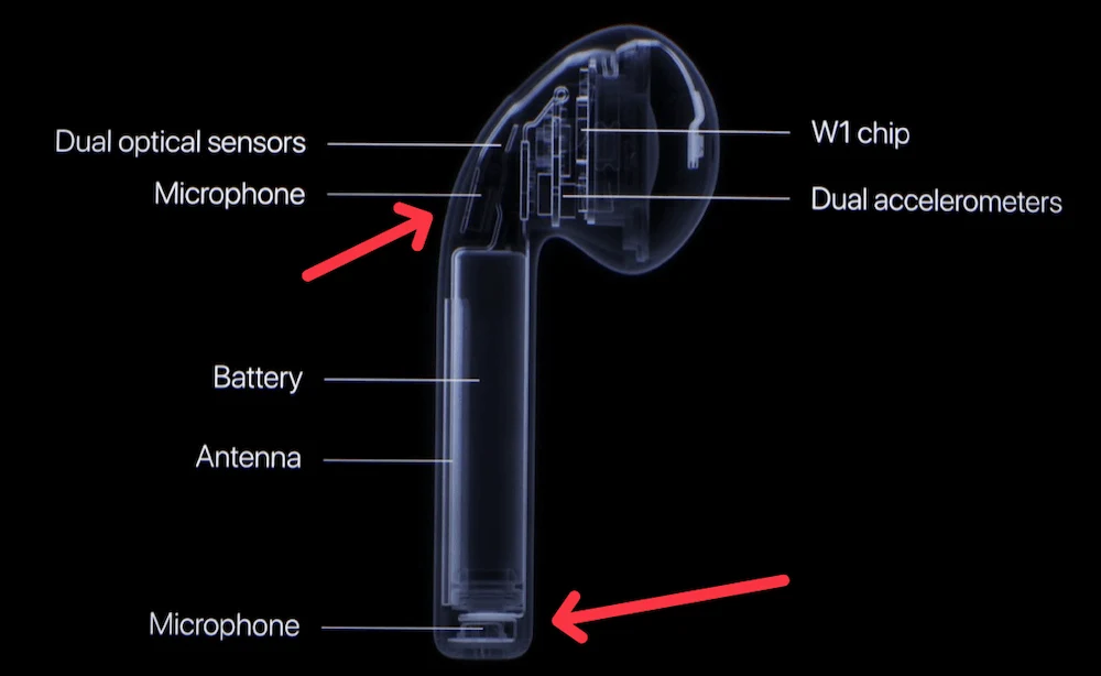 where is the microphone on AirPods diagram